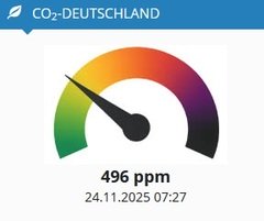 Außer Spesen nichts gewesen?